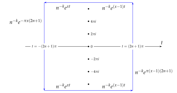 bernoulli