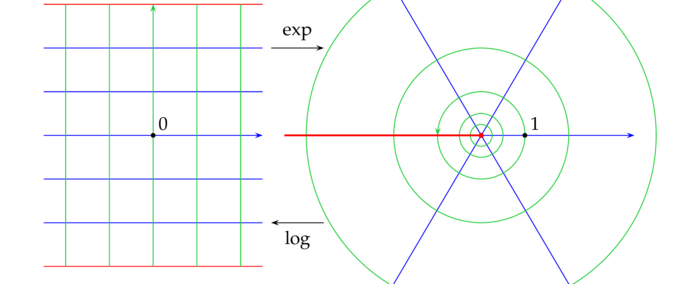 complex exponential