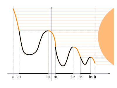 markov chain