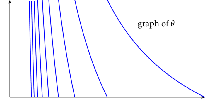 gauss map