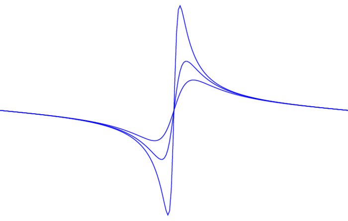 conjugate poisson