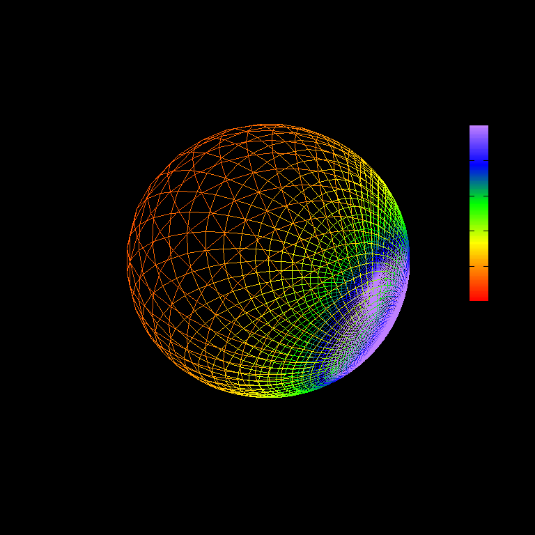 relativistic