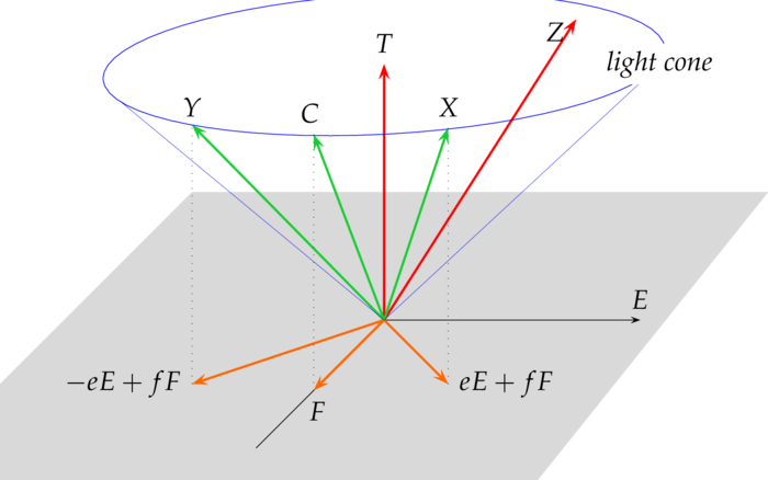 light cone