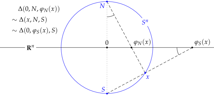 stereographic projection