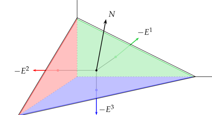 Stress tensor