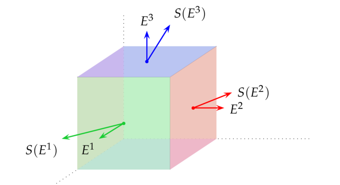 Symmetry of stress tensor