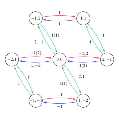 8-representation