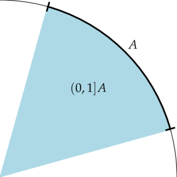 surface measure