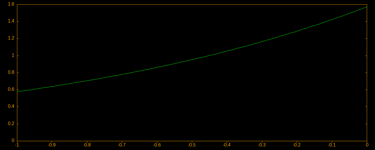 invariant probability