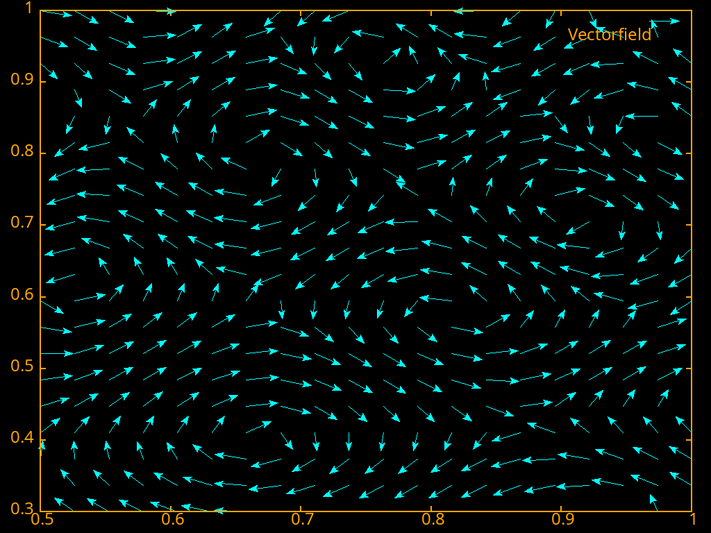vectorfield